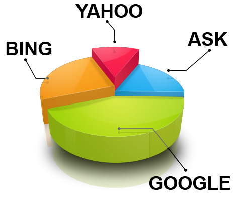 Posicionamiento Web - SEO